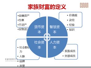一堂价值百万的投资课 芮萌教授民享授课，解码财富管理的未来